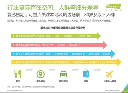 12年來(lái)最特殊的五一，景區(qū)如何借旅游咨詢服務(wù)突圍回血